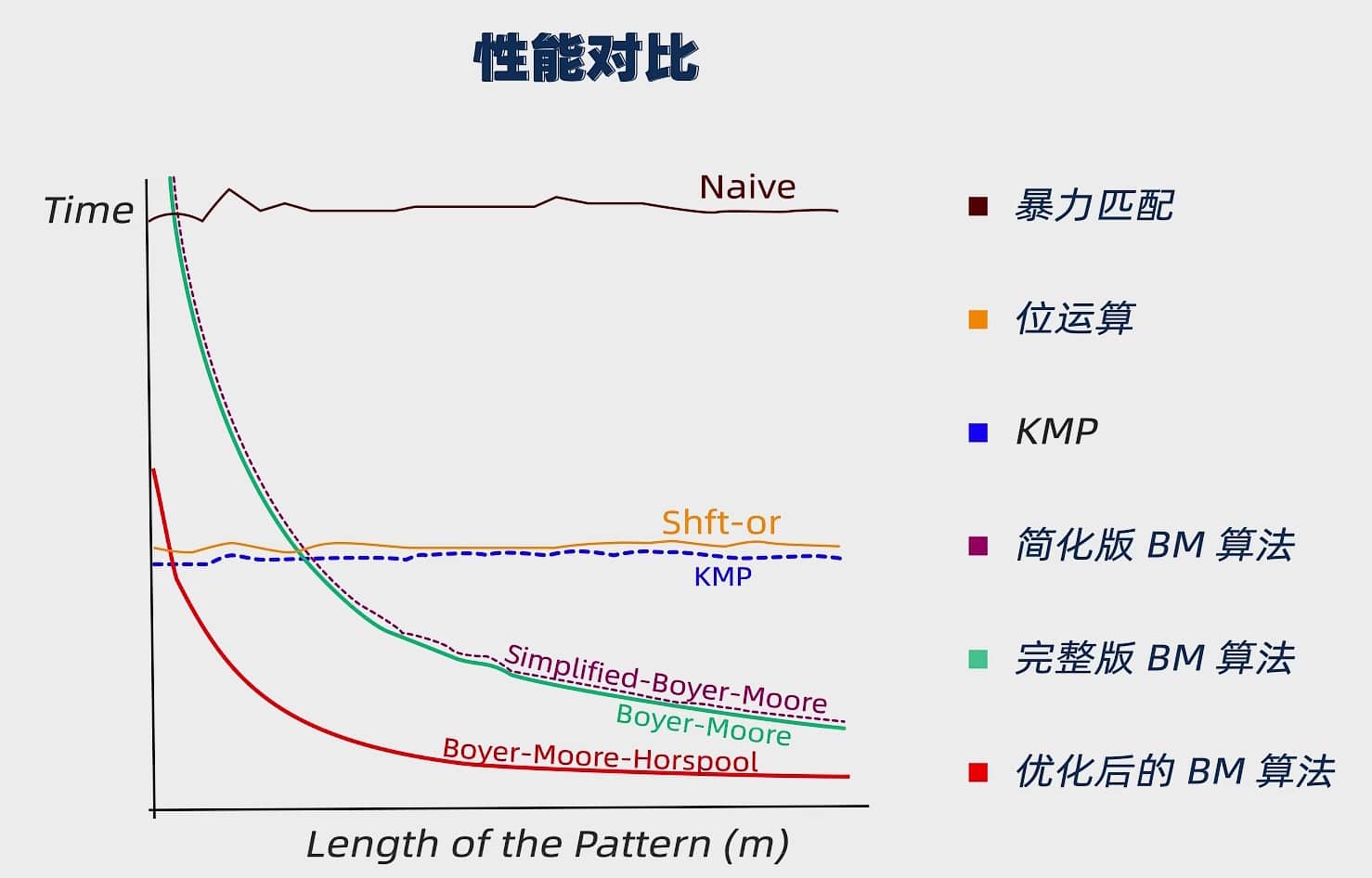 字符串搜索性能对比