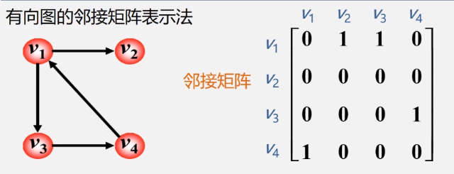 有向图矩阵