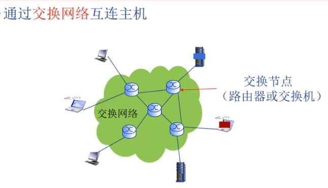 通过交换网络互连主机