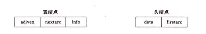 邻接表节点示例